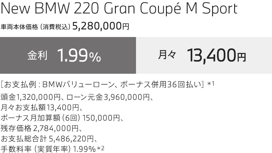 New BMW 220 Gran Coupe M Sport 支払例